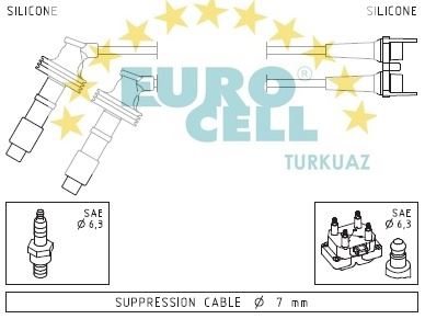 EUROCELL