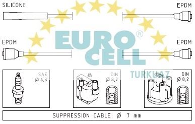 EUROCELL