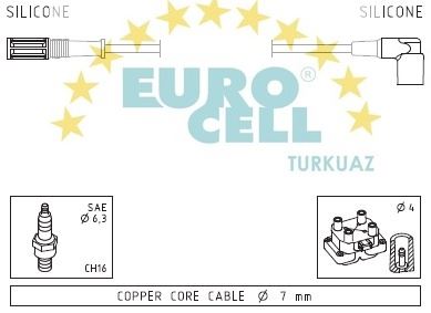 EUROCELL