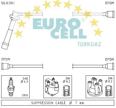 EUROCELL