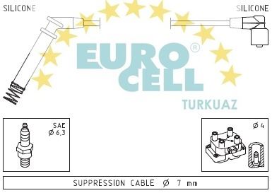 EUROCELL