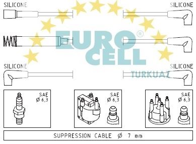 EUROCELL