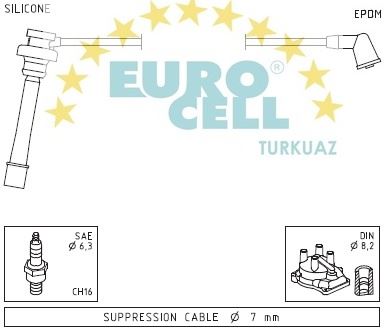 EUROCELL