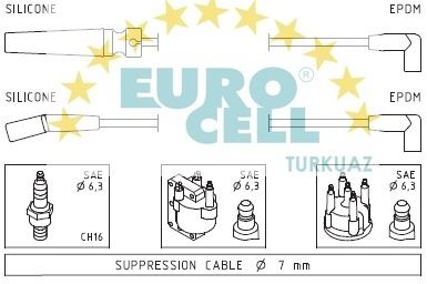 EUROCELL