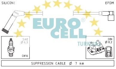 EUROCELL