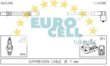 EUROCELL