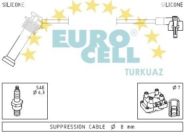 EUROCELL