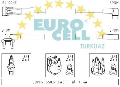 EUROCELL