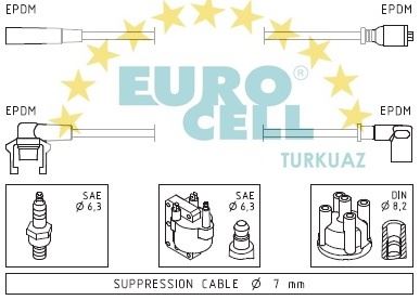 EUROCELL