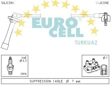 EUROCELL