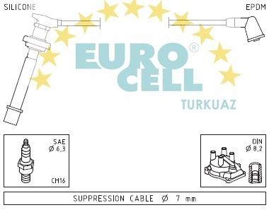 EUROCELL