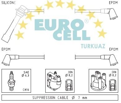 EUROCELL