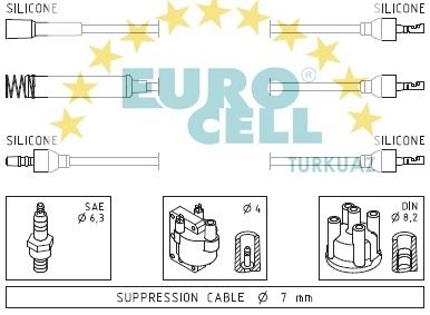 EUROCELL