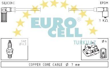 EUROCELL