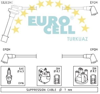 EUROCELL