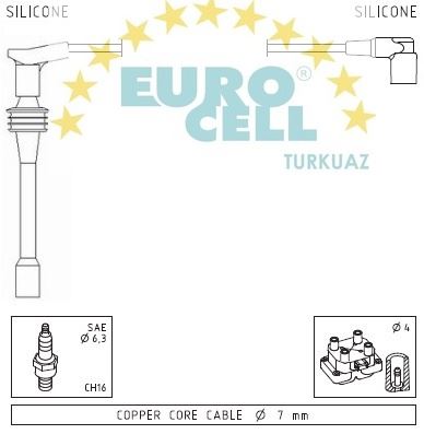 EUROCELL