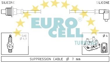 EUROCELL