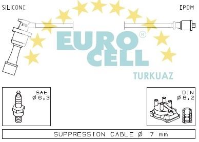 EUROCELL