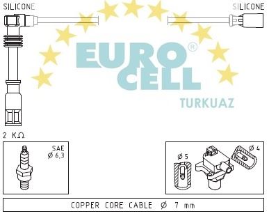 EUROCELL