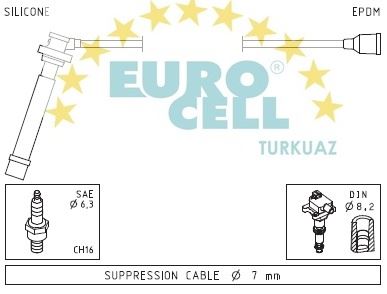 EUROCELL